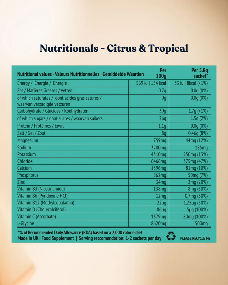 punchy nutrional values